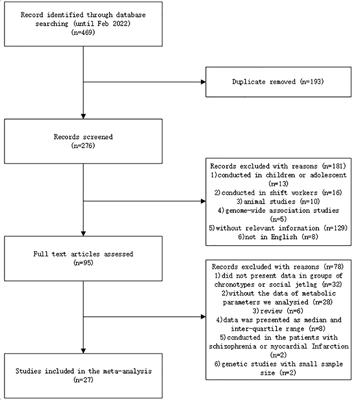 The association between metabolic parameters and evening chronotype and social jetlag in non-shift workers: A meta-analysis